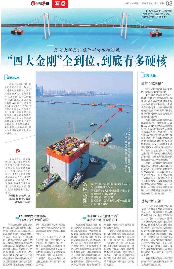 0114【工程公司】海峽導報：廈金大橋（廈門(mén)段）取得突破性進(jìn)展“四大金剛”全到位，到底有多硬核”_調整大小.png