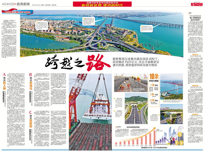 0616【集團黨辦】《廈門(mén)日報》：跨越之路——跨島發(fā)展20年，廈門(mén)路橋集團矢志不渝推進(jìn)交通大跨越，感恩奮進(jìn)構筑發(fā)展大格局_調整大小.jpg